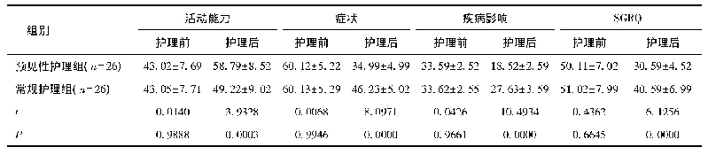 表3 两组患者生活质量评分比较(分)