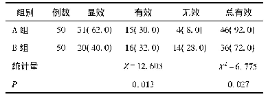 表2 两组患者镇痛疗效比较[n(%)]