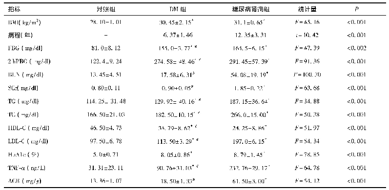 表1 三组患者一般资料的比较