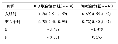 表4 两组残余蛋白尿水平比较(g/24 h)