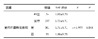 表2 男性患者的抑郁SDS评分比较(分)