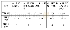 表五听辨准确率排名前五统计表