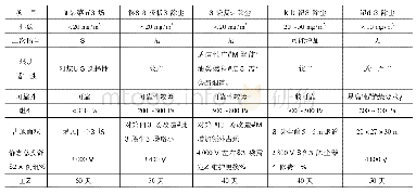 表1 除尘方案技术性能对比表