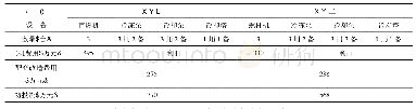 表1 主要设备及初投资费用表