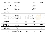 表1 空压机选型数据汇总一