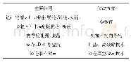 表1 0 解决方案：炉渣处理系统发展现状与解决方案