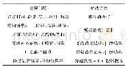 表1 1 解决方案：炉渣处理系统发展现状与解决方案