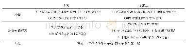 表1 HVAC系统表：冷冻水变流量系统节能性分析