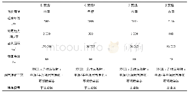 表1 研究对象差异对比：上海市多个生活垃圾焚烧厂土壤特征污染物分布及相关性研究