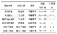 表5 炉渣处理系统技改经济效益对比