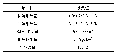 表1 脱硝装置进/出口烟气参数