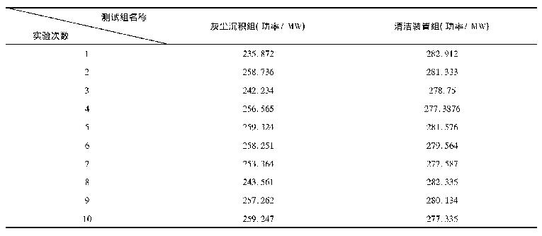 表1 清洁前、后功率对比