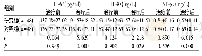 《表6 两组患儿治疗前后炎性因子水平比较(±s)》