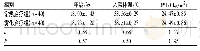 表1 两组患者基线资料比较(x珔±s)