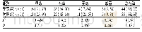 表3 两组患者心电图疗效比较[例(%)]