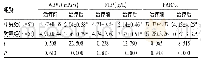 《表5 两组患者治疗前后血液流变学指标水平比较(±s)》