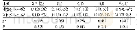 《表1 两组患者临床疗效比较[例(%)]》