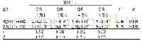 表3 两组患者各时间点TESS评分比较(±s，分)