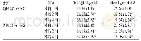 表4 两组患者治疗前后血清TGF-β1、Hcy水平比较(±s)