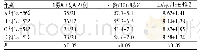 表1 四组患者的一般资料比较