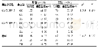 表3 不同性别患者的CYP2C19基因型和表型分布