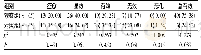 表6 两组患者综合疗效比较[例(%)]