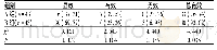 《表1 两组患者临床疗效比较[例(%)]》