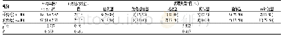 《表1 两组患者基线资料比较》
