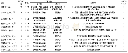 《表1 纳入文献的基本特征与质量评价》