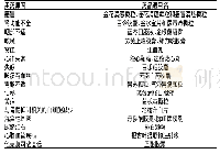 表2 肺移植患者术后使用中成药的原因及品种