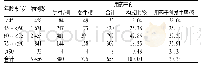 表3 不同年龄段患者用药干预情况