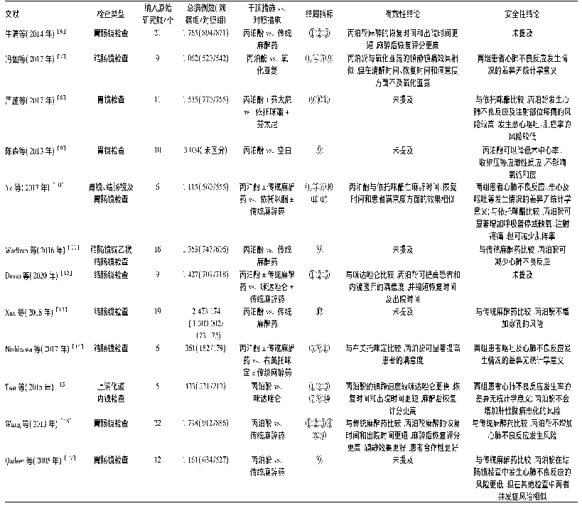 表1 纳入的12篇系统评价/Meta分析的基本特征及结论