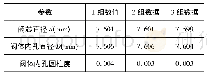 《表4 配合尺寸：滑阀内泄漏控制方法的研究》