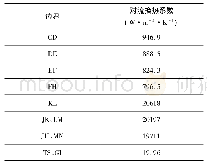 表2 密封环边界的对流换热系数值