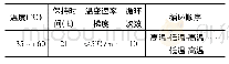 表3 温度循环试验试验条件