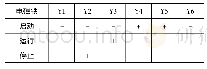 《表1 液压回路系统电磁阀动作顺序表》