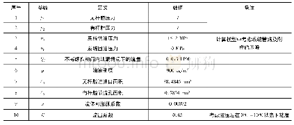 表1 不确定度汇总表：密封圈失效对作动筒工作压力的影响分析