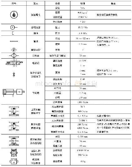 表2 项目实施任务书：密封圈失效对作动筒工作压力的影响分析