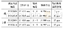 表1 场馆基本情况：某型液压马达轴承保持架断裂故障分析与改进