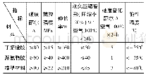 表1 防尘圈常用材料的物理性能要求