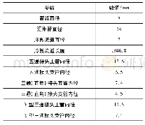 表1 冷却系统流体域几何模型结构参数