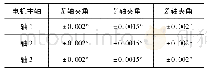 表3 电机主轴偏转角度误差