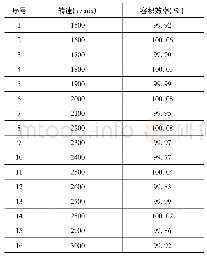 表1 二维柱塞泵空载容积效率