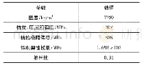 表2 闸板与阀座材料物理属性