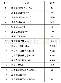 表2 2MW电液作动器系统主要仿真参数设置