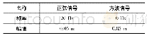 表1 岩土参数表：基于迭代学习控制的电液机床工作台控制方法研究