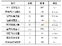 表1 液压增压系统主要参数