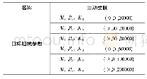 表4 单腿落地冲击实验方案二