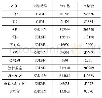 表4 模型网格属性：基于有限元分析的大口径海水闸阀设计及研究