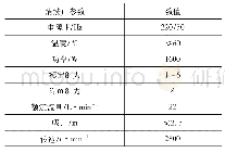 表1 高压清洗机参数表：不同结构类型喷嘴对冰粒射流清洗效果的影响